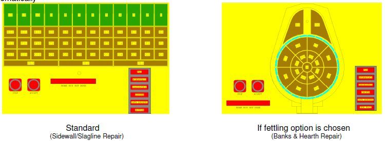Monocon EAF furnace monocator touch screen